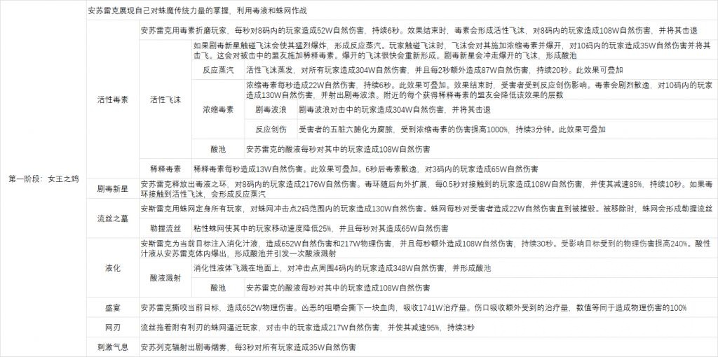 魔兽世界尼鲁巴尔王宫尾王怎么打,魔兽世界