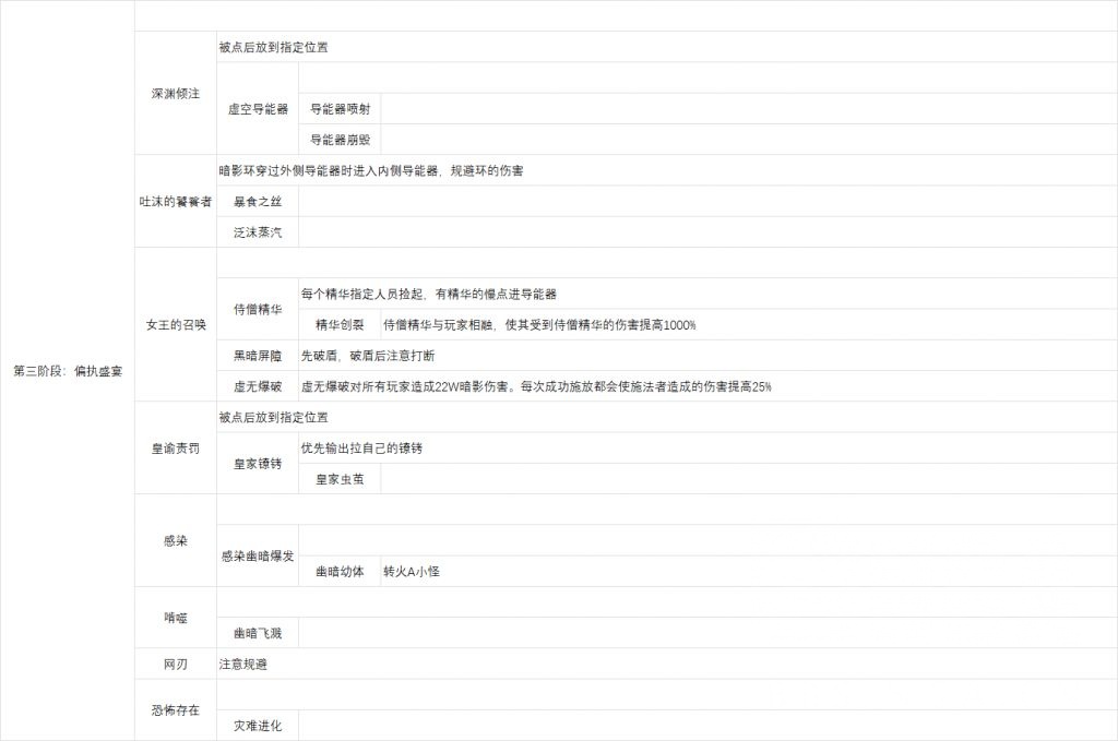 魔兽世界尼鲁巴尔王宫尾王怎么打,魔兽世界
