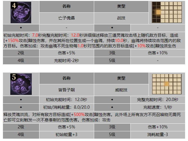 龙息神寂孕死者普莱察技能介绍