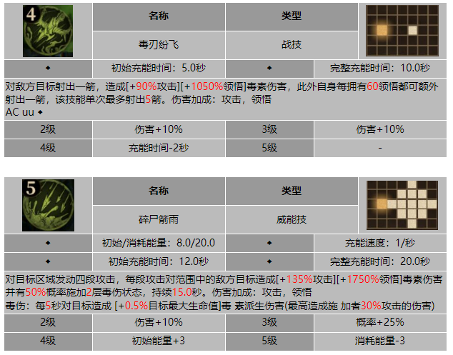 龙息神寂抛尸者图奇技能介绍