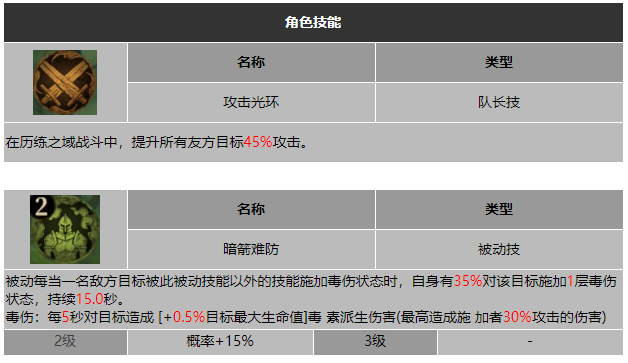 龙息神寂抛尸者图奇技能介绍