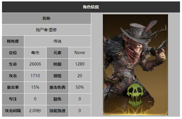 龙息神寂抛尸者图奇技能介绍
