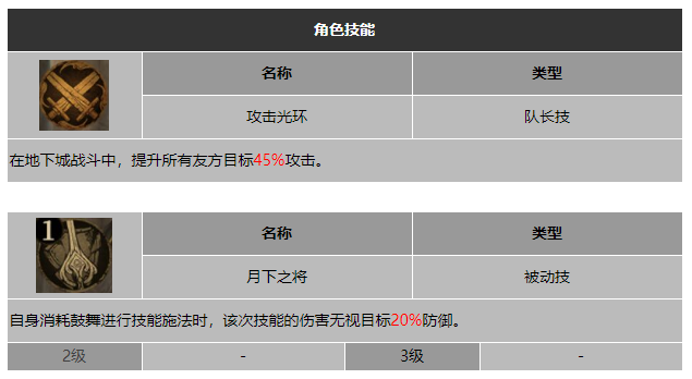 龙息神寂新月领主席兰多尔技能介绍