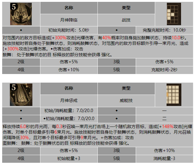 龙息神寂新月领主席兰多尔技能介绍