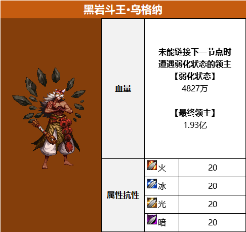 DNF黑岩斗王乌格纳怎么打,DNF
