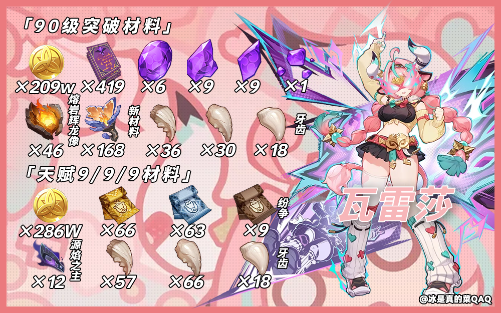 瓦雷莎突破材料一览,原神