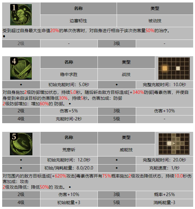 龙息神寂远见者泰斯伦技能介绍