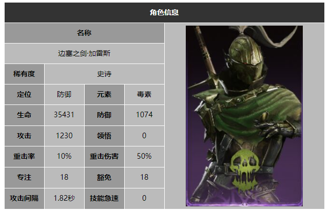 龙息神寂远见者泰斯伦技能介绍