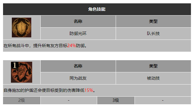 龙息神寂追索者伊索尔德技能介绍