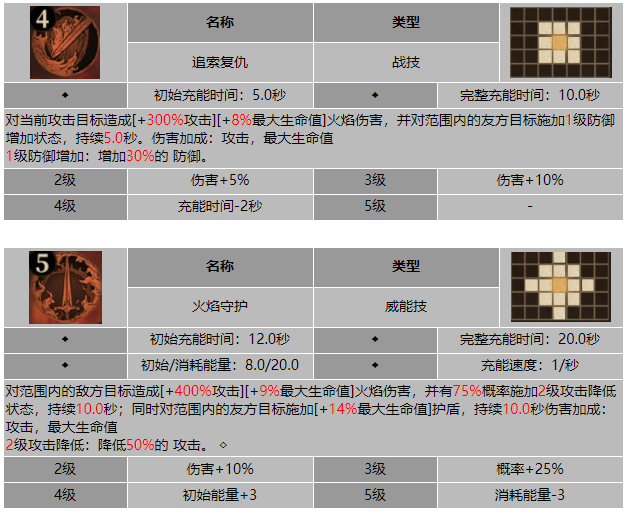 龙息神寂追索者伊索尔德技能介绍