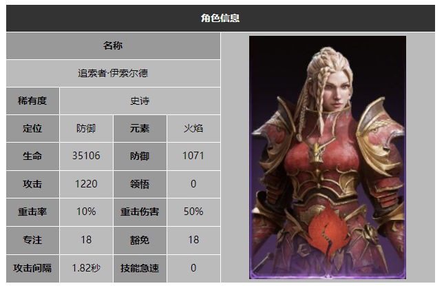 龙息神寂追索者伊索尔德技能介绍