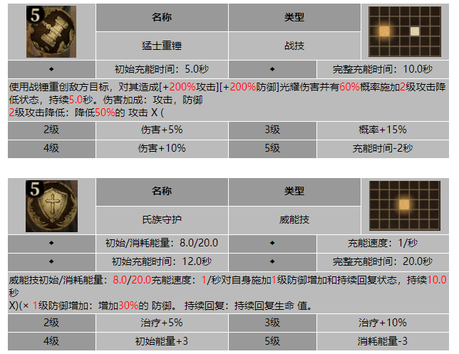 龙息神寂冰原战士贝里克技能介绍