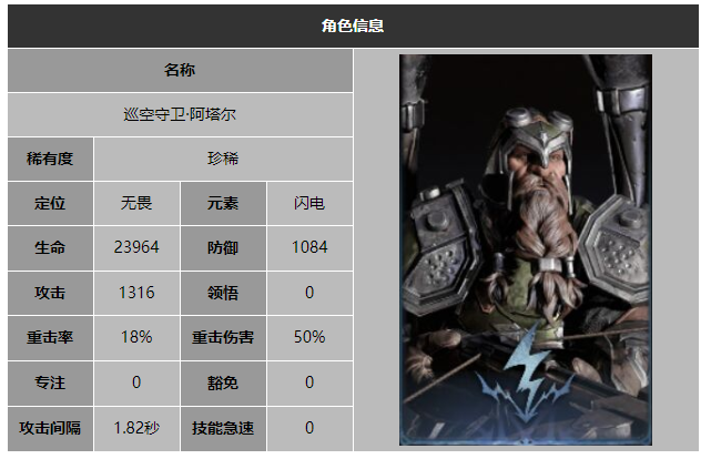 龙息神寂巡空守卫阿塔尔技能介绍