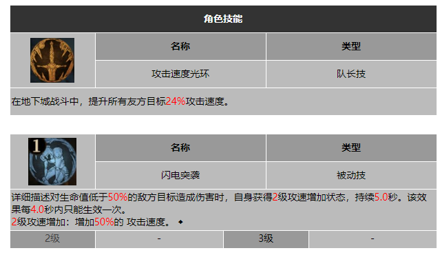 龙息神寂巡空守卫阿塔尔技能介绍