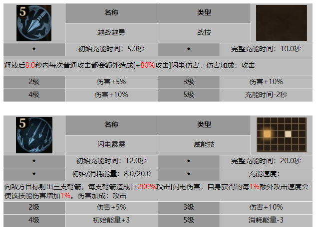 龙息神寂巡空守卫阿塔尔技能介绍