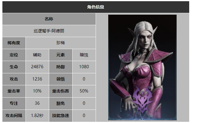 龙息神寂巡逻弩手阿德丽技能介绍