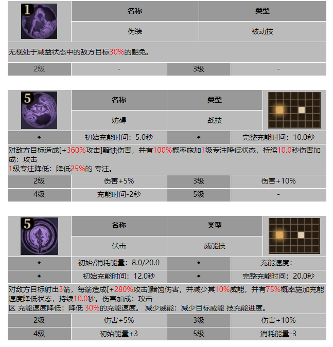 龙息神寂巡逻弩手阿德丽技能介绍