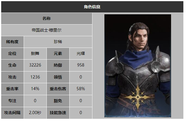 龙息神寂帝国战士穆里尔技能介绍