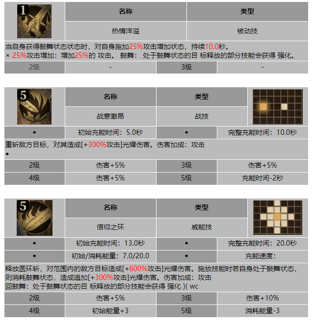 龙息神寂帝国战士穆里尔技能介绍