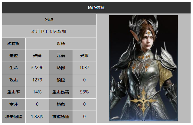 龙息神寂新月卫士伊瓦妮娅技能介绍