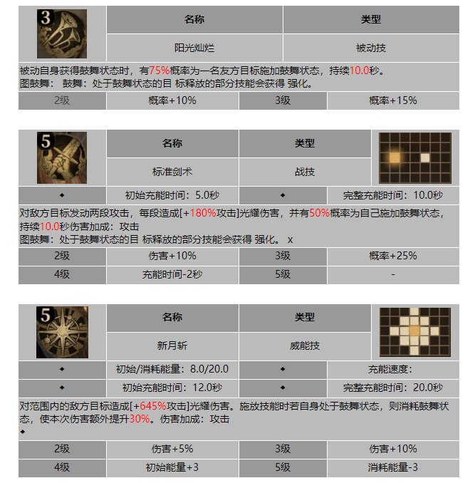 龙息神寂新月卫士伊瓦妮娅技能介绍