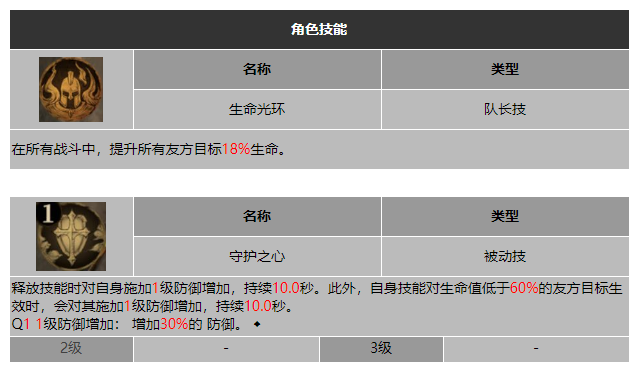 龙息神寂新月卫士卡勒多技能介绍