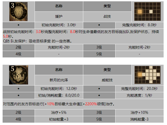 龙息神寂新月卫士卡勒多技能介绍