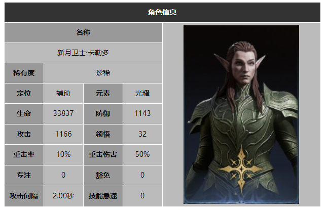 龙息神寂新月卫士卡勒多技能介绍