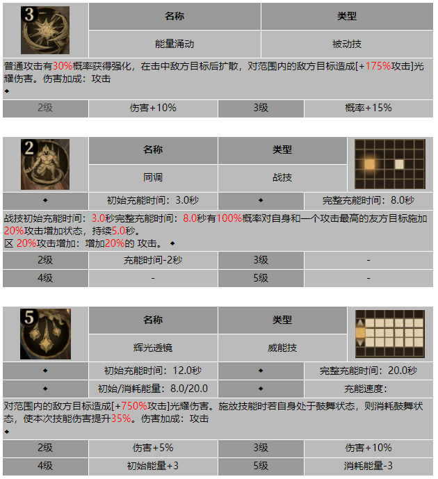 龙息神寂新月法师凯勒丝技能介绍