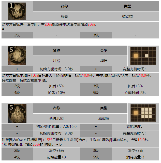 龙息神寂新月法师奎里昂技能介绍