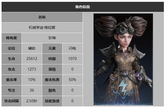 龙息神寂机械学徒格拉娜技能介绍