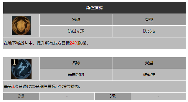 龙息神寂机械学徒格拉娜技能介绍
