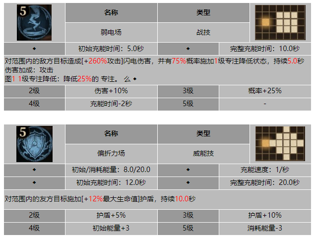 龙息神寂机械学徒格拉娜技能介绍