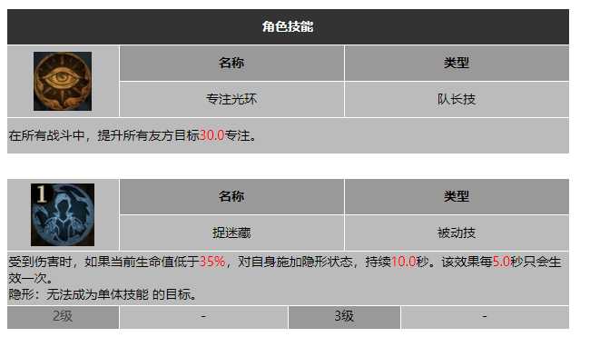 龙息神寂机灵鬼格洛弗技能介绍