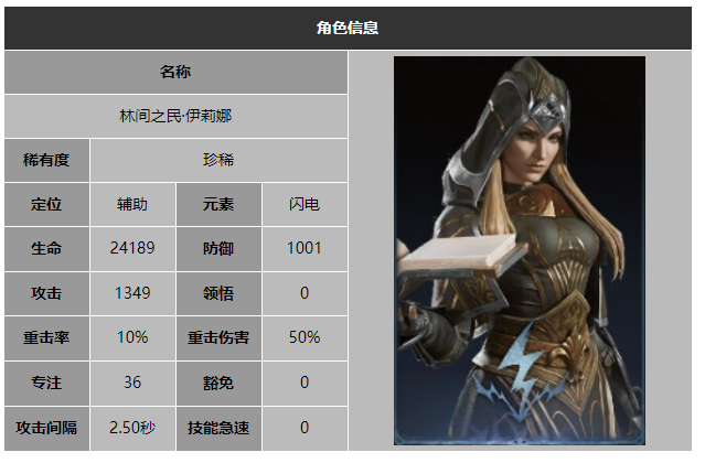 龙息神寂林间之民伊莉娜技能介绍