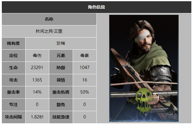 龙息神寂林间之民艾里技能介绍