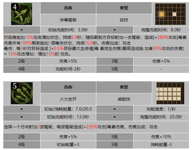 龙息神寂林间之民艾里技能介绍