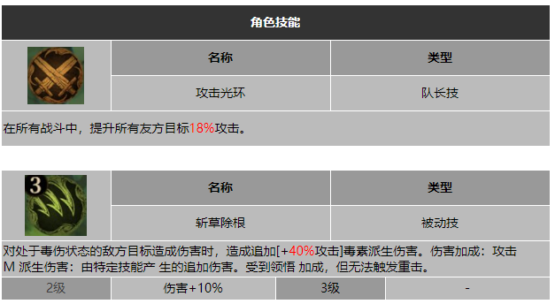 龙息神寂林间之民艾里技能介绍