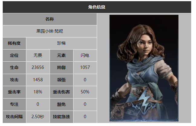 龙息神寂果园小妹梵妮技能介绍