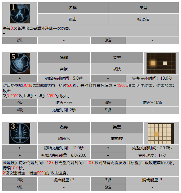 龙息神寂果园小妹梵妮技能介绍