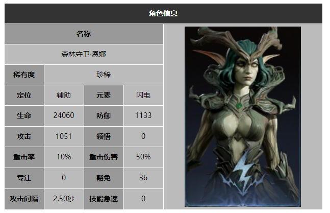 龙息神寂森林守卫恩娜技能介绍