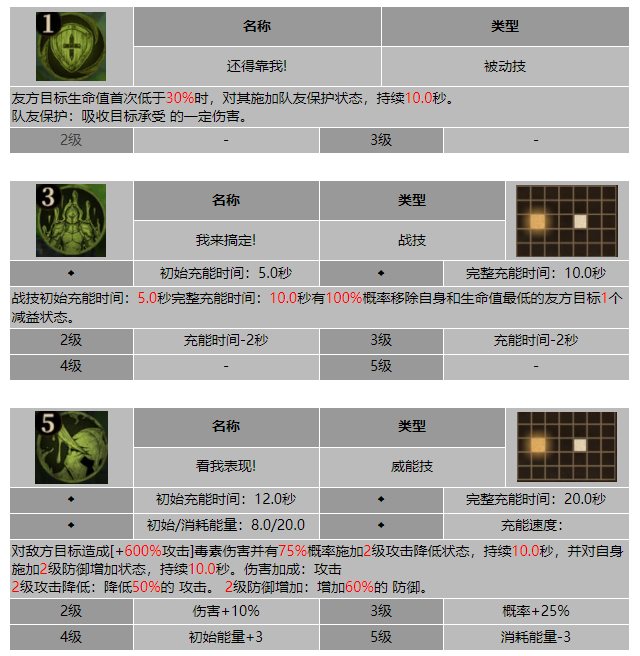 龙息神寂森林守卫阿尔廷技能介绍