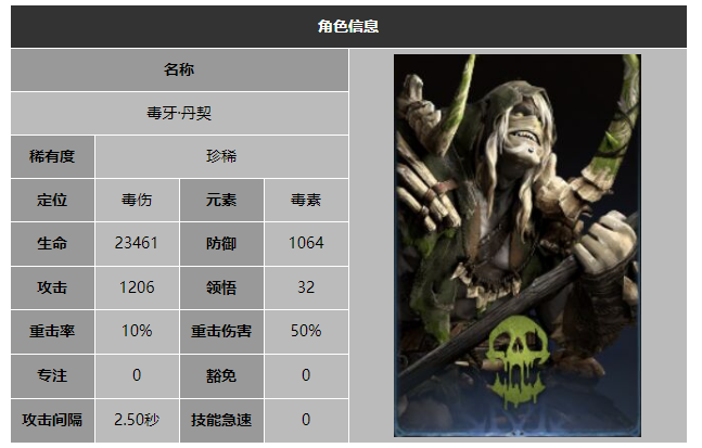 龙息神寂毒牙丹契技能介绍
