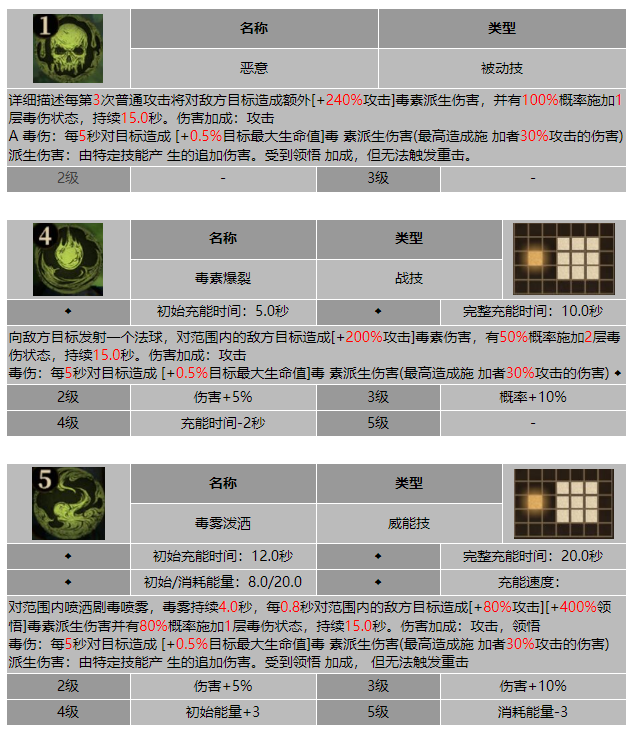 龙息神寂毒牙丹契技能介绍