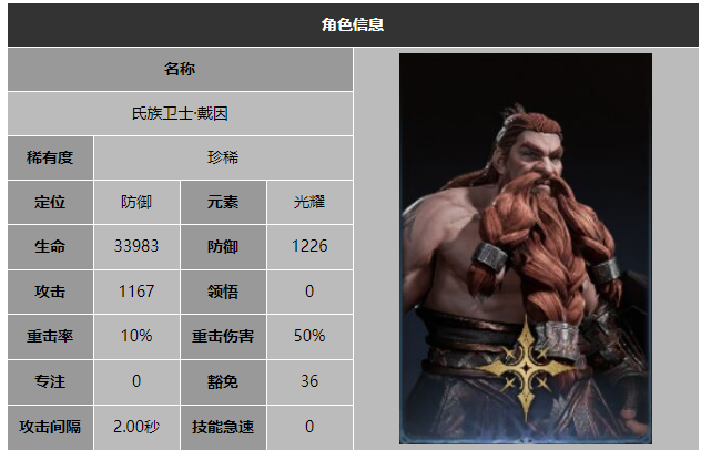 龙息神寂氏族卫士戴因技能介绍