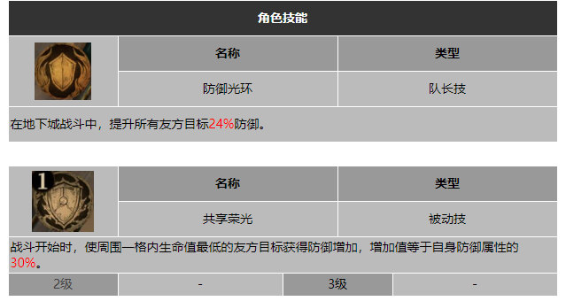 龙息神寂氏族卫士戴因技能介绍
