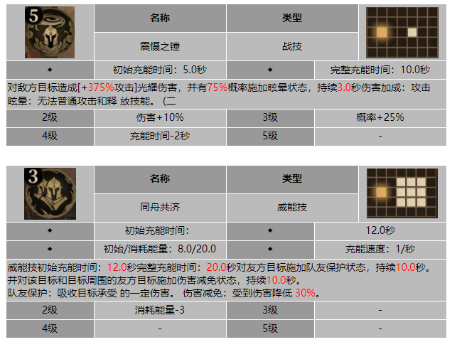 龙息神寂氏族卫士戴因技能介绍