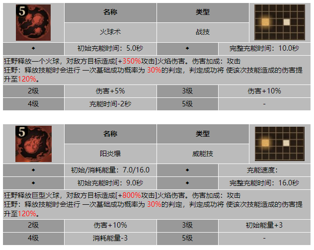 龙息神寂沸腾之血奈达技能介绍