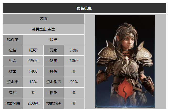龙息神寂沸腾之血奈达技能介绍