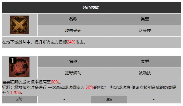龙息神寂沸腾之血奈达技能介绍